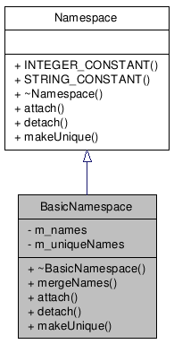 Inheritance graph