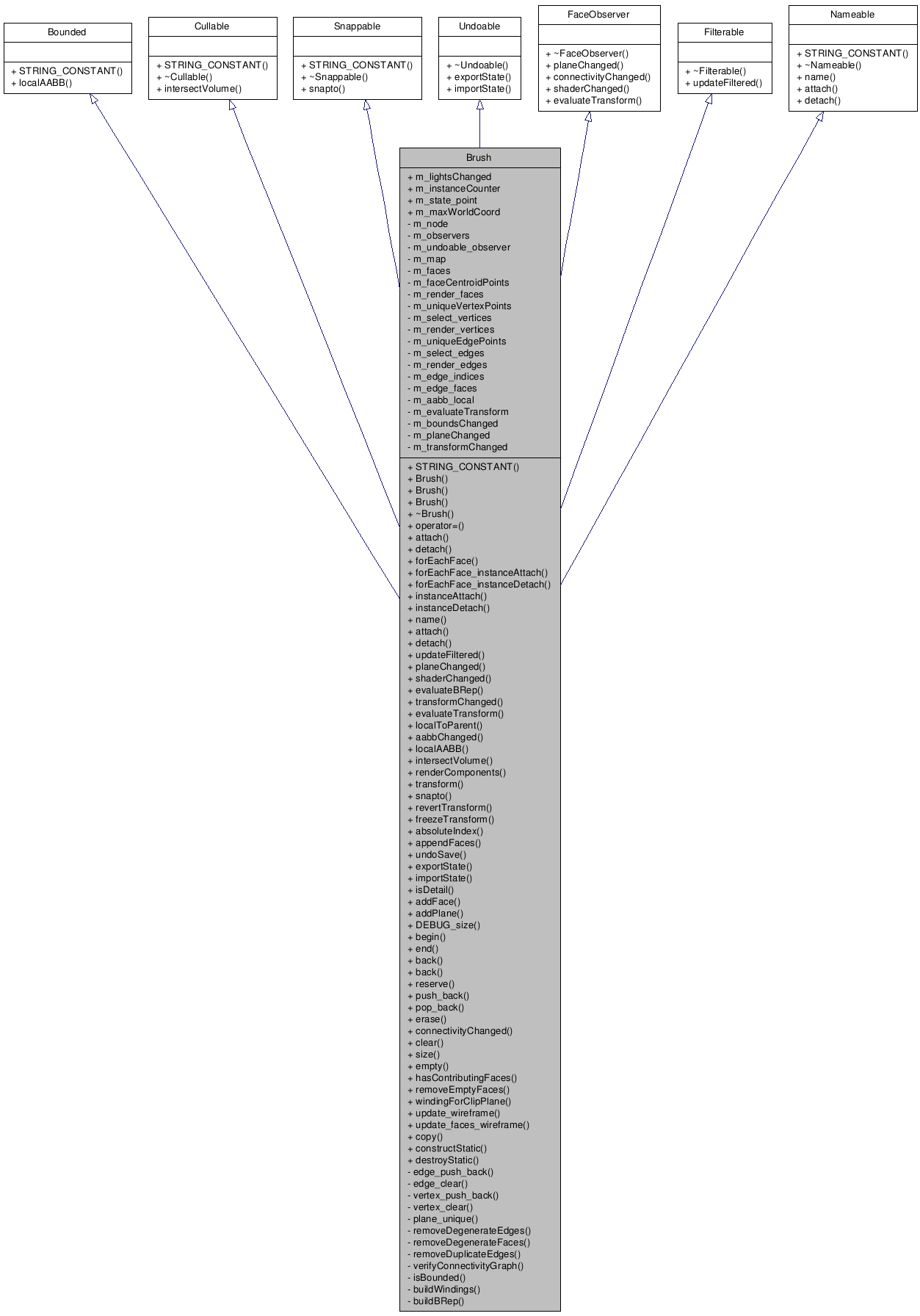 Inheritance graph