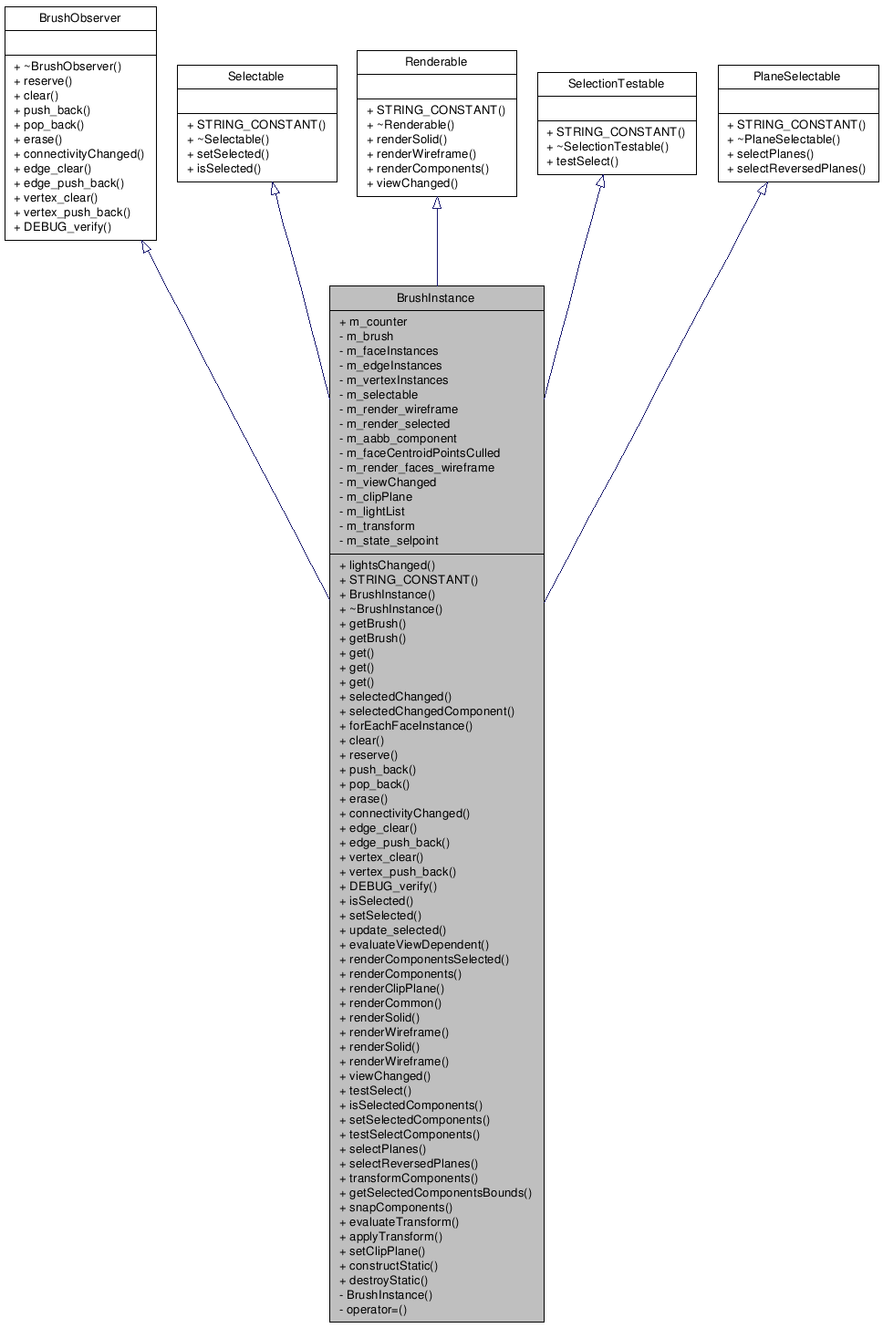 Inheritance graph