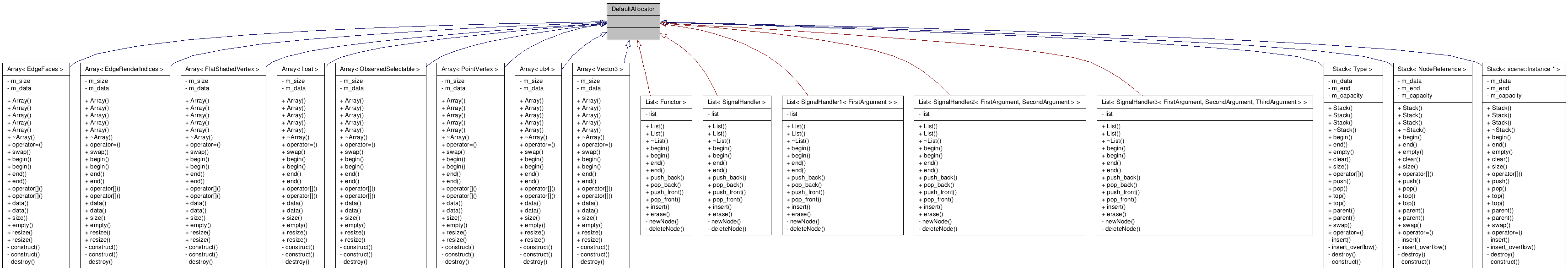 Inheritance graph