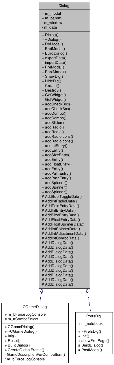 Inheritance graph