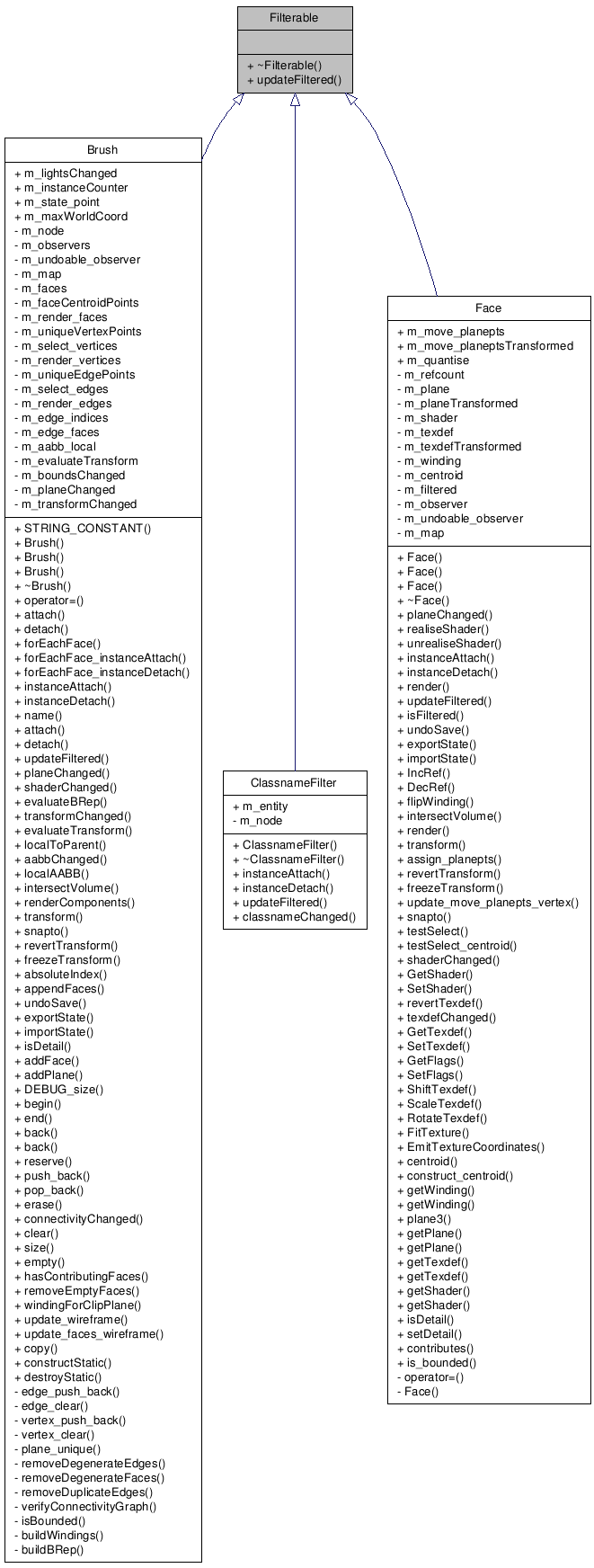 Inheritance graph