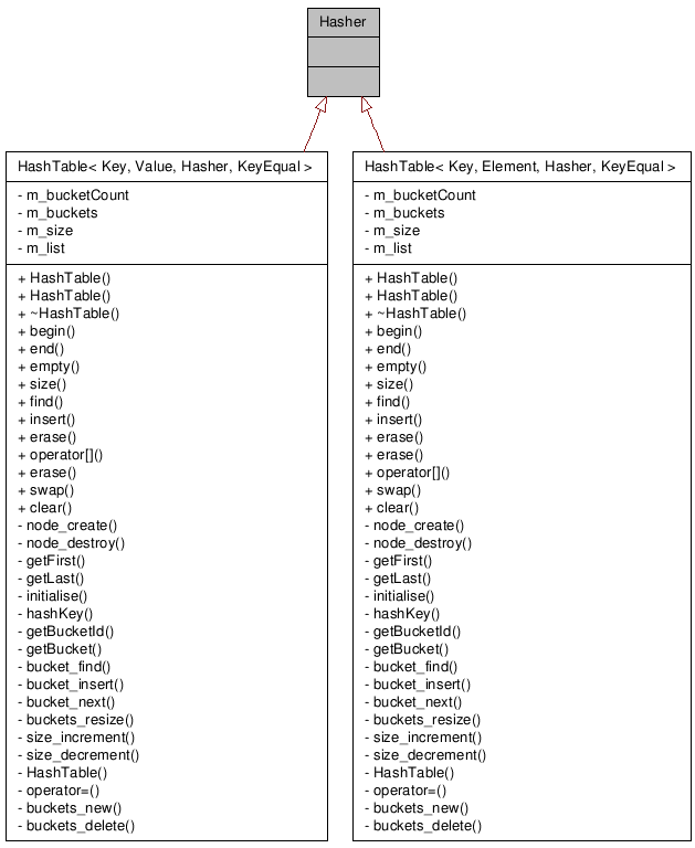 Inheritance graph