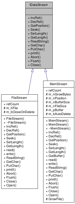 Inheritance graph