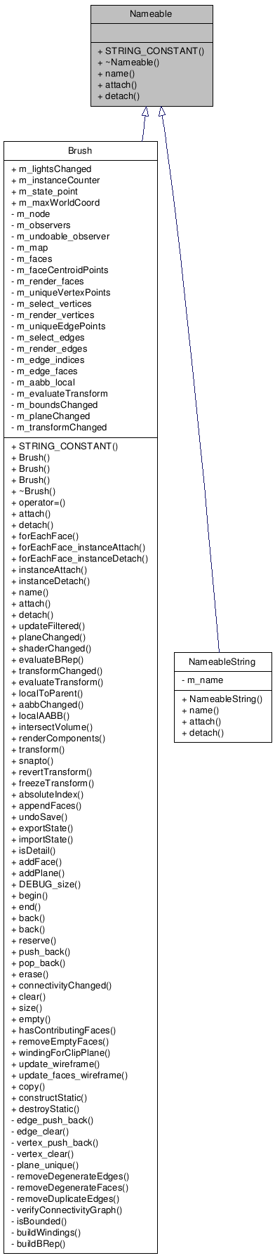 Inheritance graph