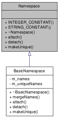 Inheritance graph