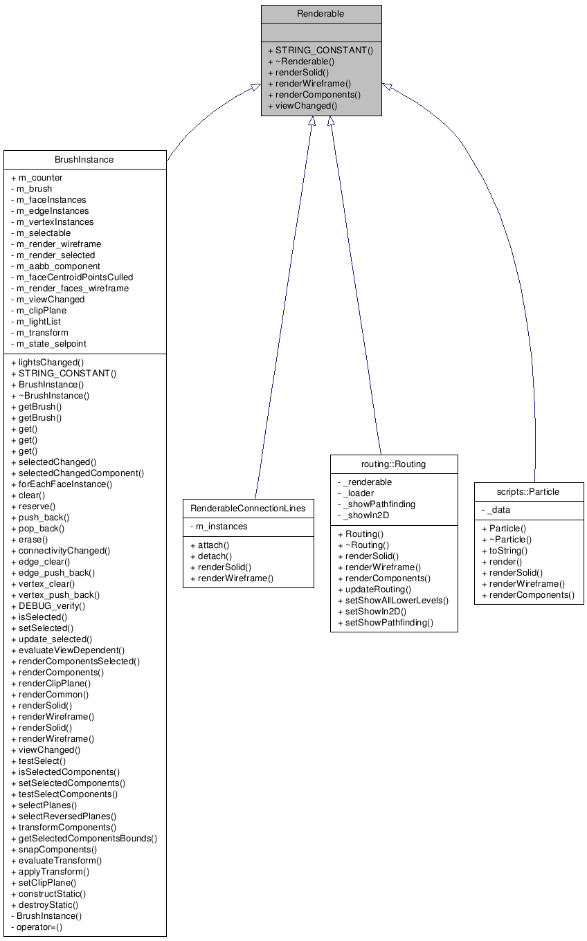 Inheritance graph