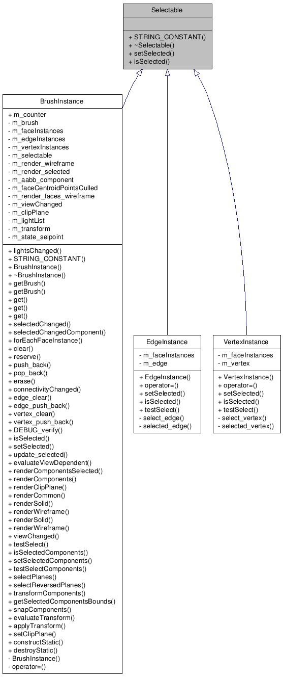 Inheritance graph