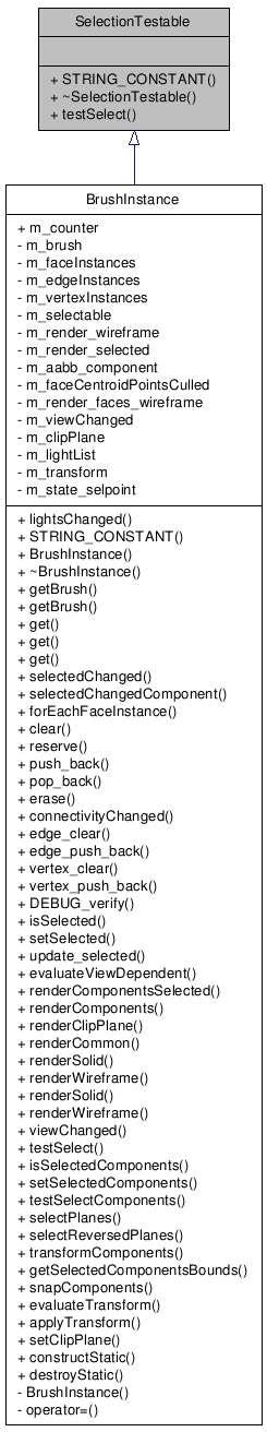 Inheritance graph