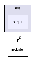 src/tools/radiant/libs/script/