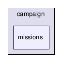 src/client/campaign/missions/