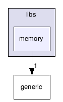 src/tools/radiant/libs/memory/