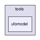 src/tools/ufomodel/