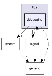 src/tools/radiant/libs/debugging/