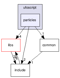 src/tools/radiant/radiant/ufoscript/particles/