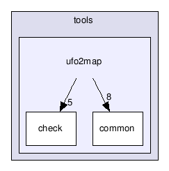 src/tools/ufo2map/