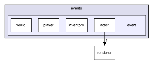 src/client/battlescape/events/event/