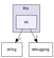 src/tools/radiant/libs/os/