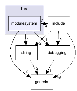 src/tools/radiant/libs/modulesystem/