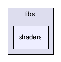 src/tools/radiant/libs/shaders/