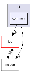 src/tools/radiant/radiant/ui/common/