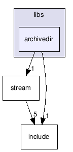 src/tools/radiant/libs/archivedir/