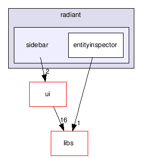 src/tools/radiant/radiant/sidebar/