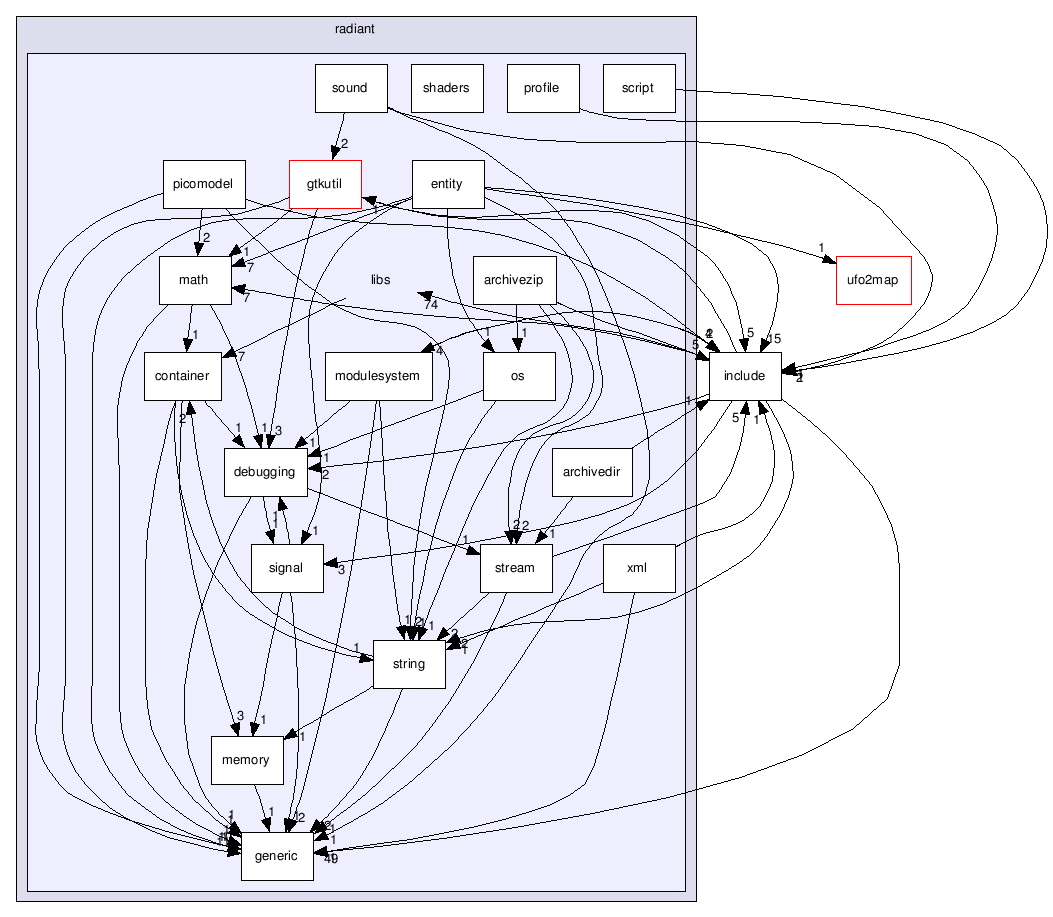 src/tools/radiant/libs/