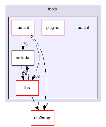 src/tools/radiant/