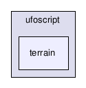 src/tools/radiant/radiant/ufoscript/terrain/