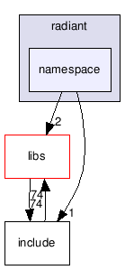 src/tools/radiant/radiant/namespace/