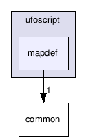 src/tools/radiant/radiant/ufoscript/mapdef/