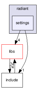 src/tools/radiant/radiant/settings/