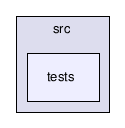 src/tests/