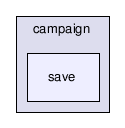 src/client/campaign/save/