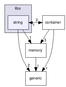 src/tools/radiant/libs/string/