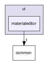 src/tools/radiant/radiant/ui/materialeditor/