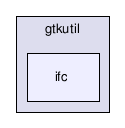 src/tools/radiant/libs/gtkutil/ifc/