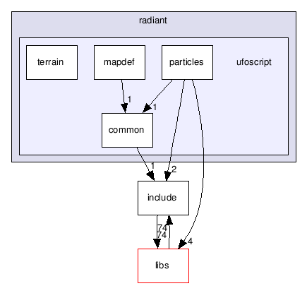 src/tools/radiant/radiant/ufoscript/