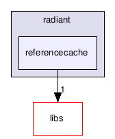 src/tools/radiant/radiant/referencecache/