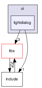 src/tools/radiant/radiant/ui/lightdialog/