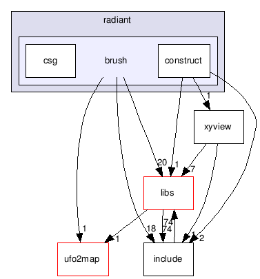 src/tools/radiant/radiant/brush/