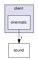 src/client/cinematic/