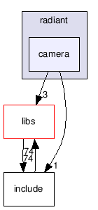 src/tools/radiant/radiant/camera/