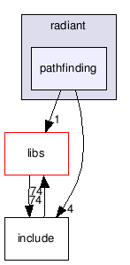 src/tools/radiant/radiant/pathfinding/