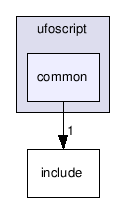 src/tools/radiant/radiant/ufoscript/common/