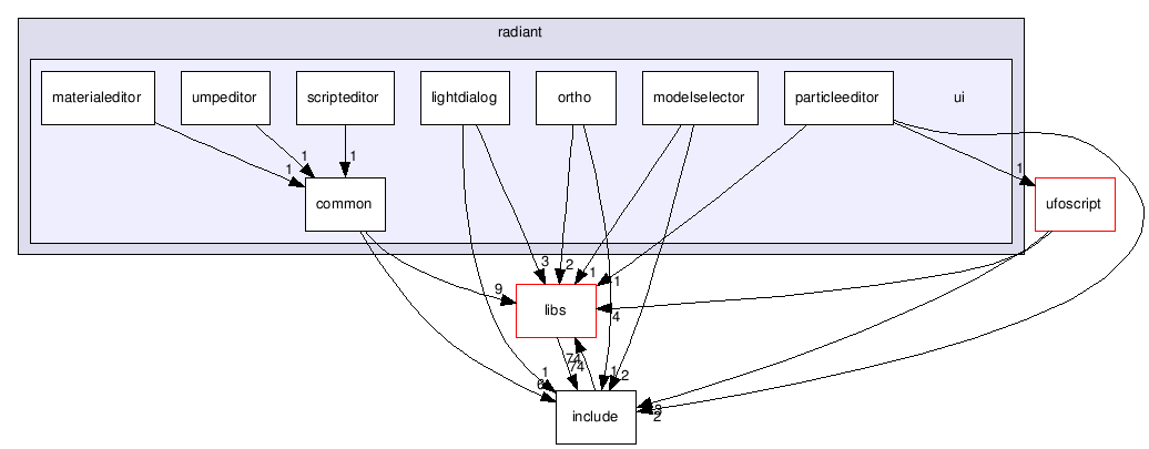 src/tools/radiant/radiant/ui/