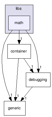 src/tools/radiant/libs/math/