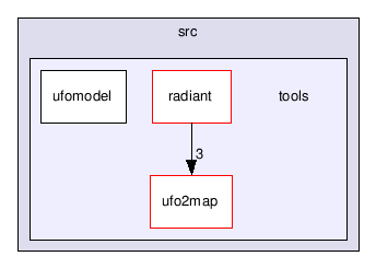 src/tools/