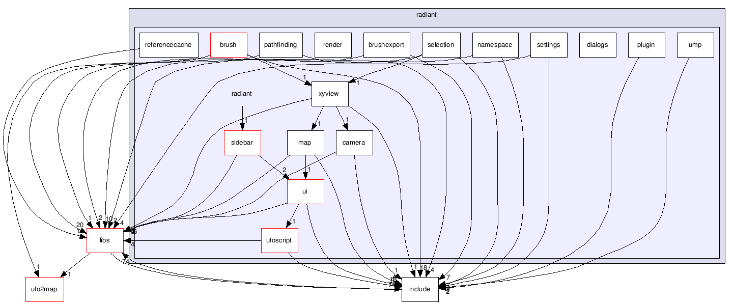 src/tools/radiant/radiant/